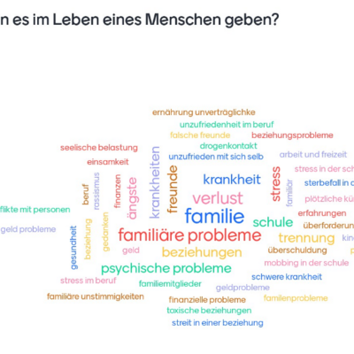 Bild vergrößern: WordCloud: Baustellen